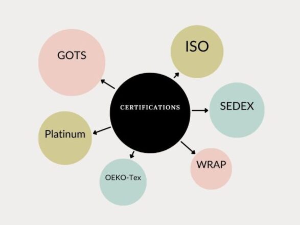 Certifications