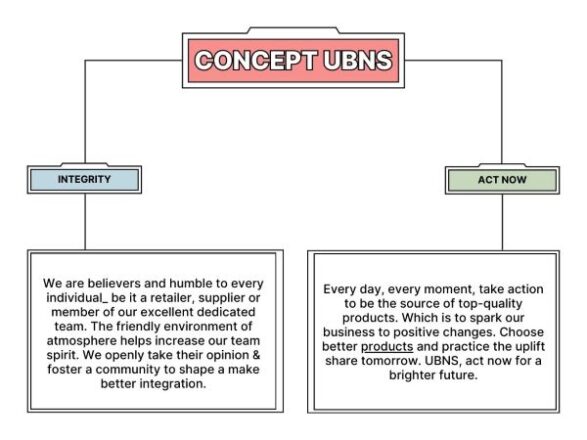 Concept plan 1
