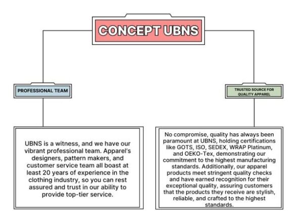 Concept plan 2