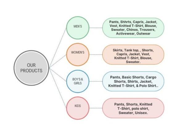 Our Products