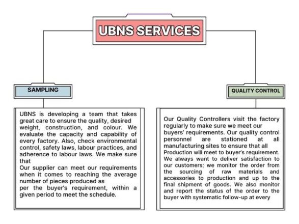 UBNS Services 4
