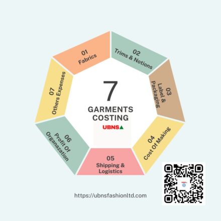 Reduce the garment's cost.
